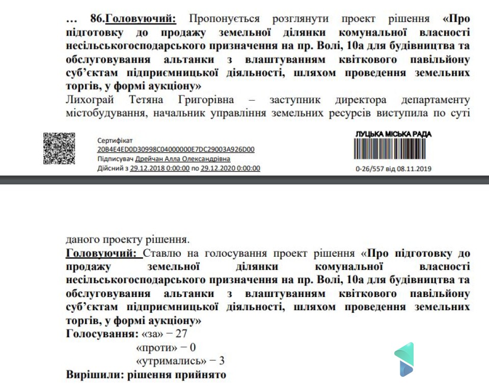 При голосуванні за виділення землі для продажу утрималось лише 3 депутати