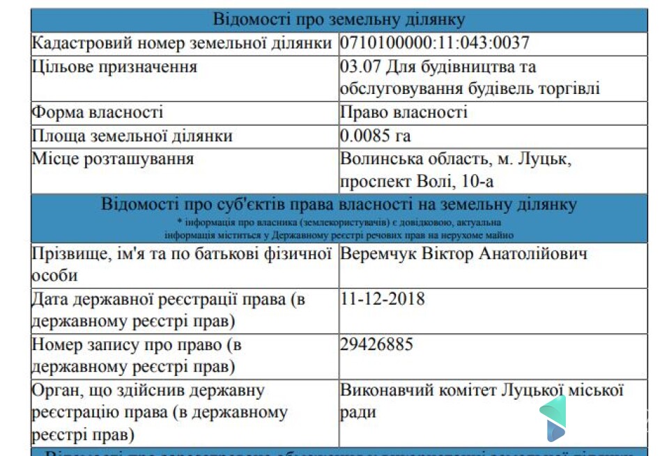 Цільове призначення частини майдану – під будівництво та обслуговування будівель торгівлі