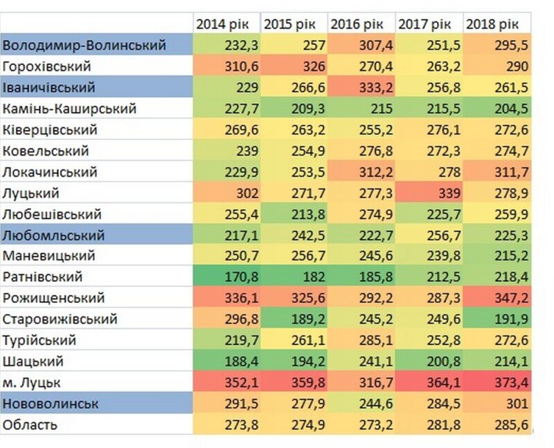 Онкологічна захворюваність у районах Волинської області (на 100 тис. населення)