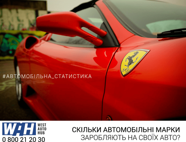 Скільки «заробляють» виробники автомобілів: цифри