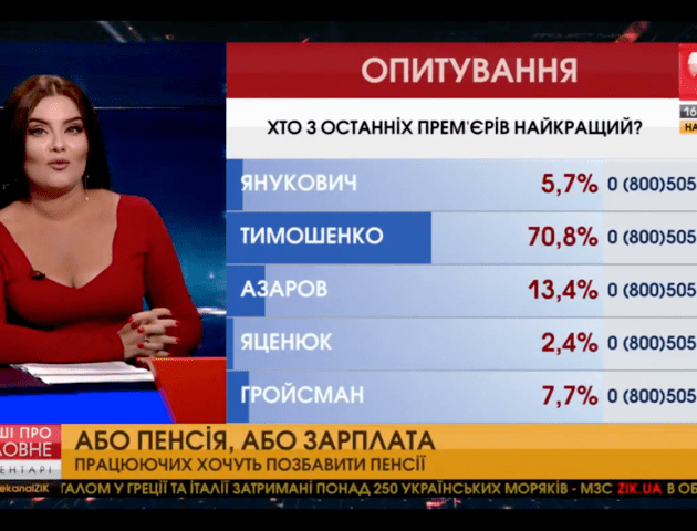 Тимошенко визнали найкращим українським прем'єром