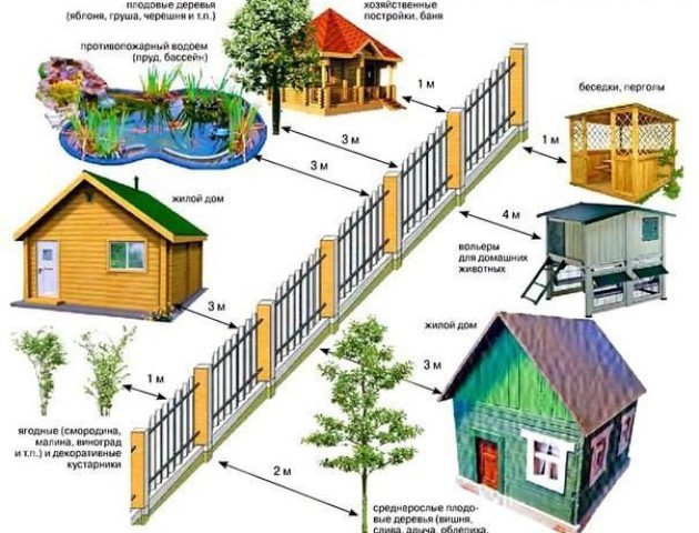 Як зберегти добросусідські відносини