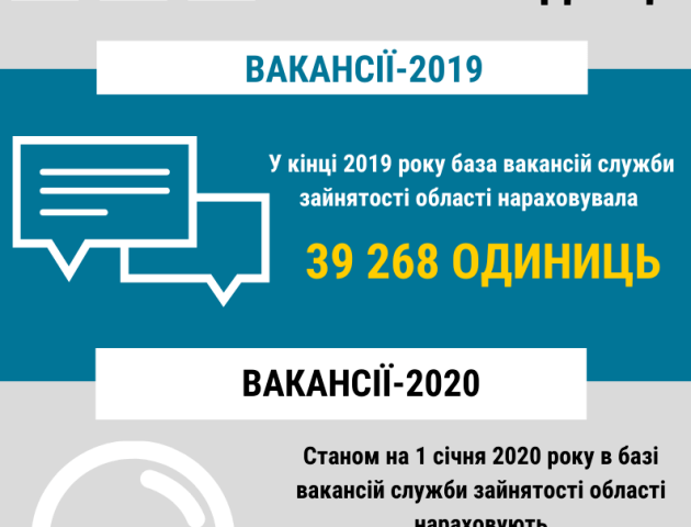 Як Волинський обласний центр зайнятості допомагає роботодавцям і безробітним