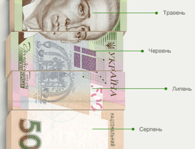 Волиняни придбали у розстрочку товарів на понад 46 мільйонів гривень