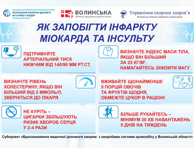 Волинянам проведуть безплатні аналізи на холестерин