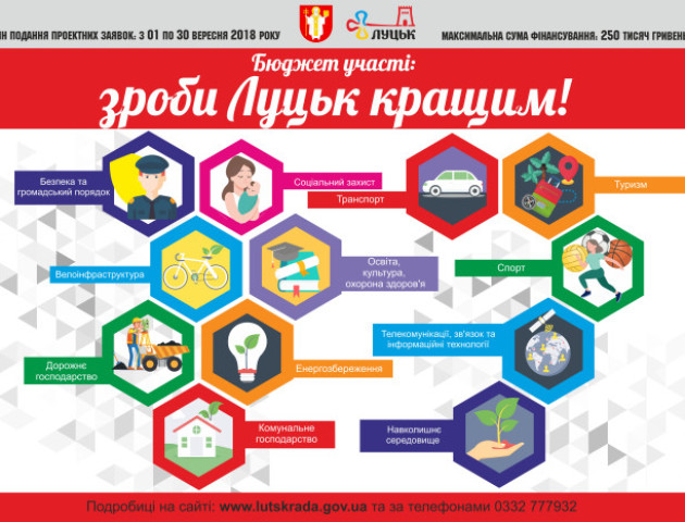 Лучан запрошують подати свій проект на конкурс
