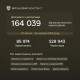«Військовий асистент»: Міноборони оновило портал допомоги військовослужбовцям