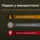Військово-морські сили досягли 100% інтеграції в Армія+