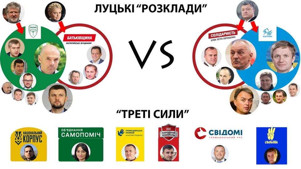 Політичні розклади: хто бореться за владу у Луцьку. БЛОГ