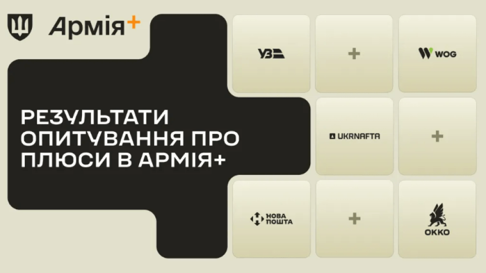 Які знижки хочуть бачити військові у Плюсах: підсумки опитування