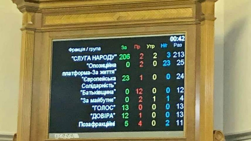 Закон про ринок землі. Як голосували волинські нардепи