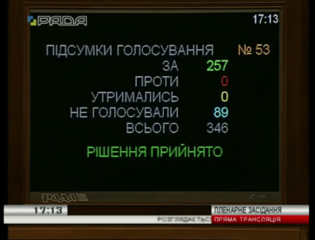 Рада підтримала законопроект щодо спрощення планування територій ОТГ, – Зубко
