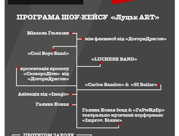 У РЦ «Промінь» стартує шоу-кейс «ЛуцькArt»