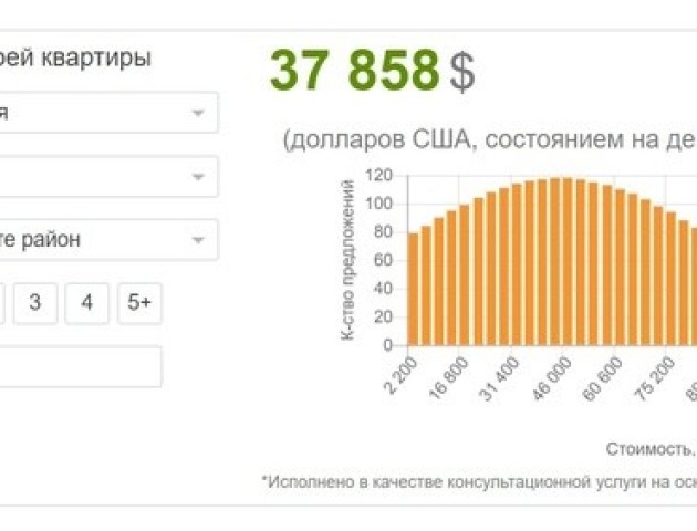 DOM.RIA запустив безкоштовний сервіс оцінки квартир
