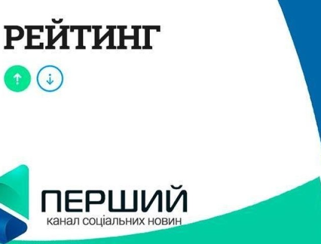 Рейтинг кращих ресторанів Луцька очолило «Чевермето»