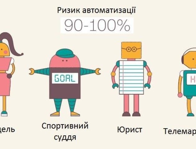 Яку професію варто обрати, щоб в майбутньому вас не звільнив робот