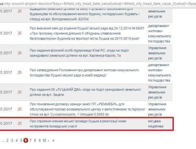 Чому на сесію не виноситься питання внесене в порядку місцевої ініціативи лучанами?