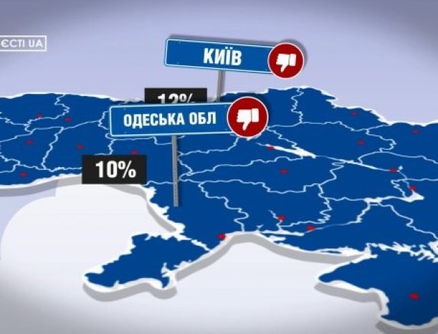 Яку суму українці щодня витрачають на продукти: шокуючі дані