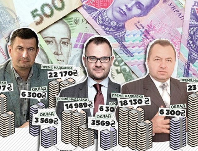 Скільки отримують працівники Луцької міськради?