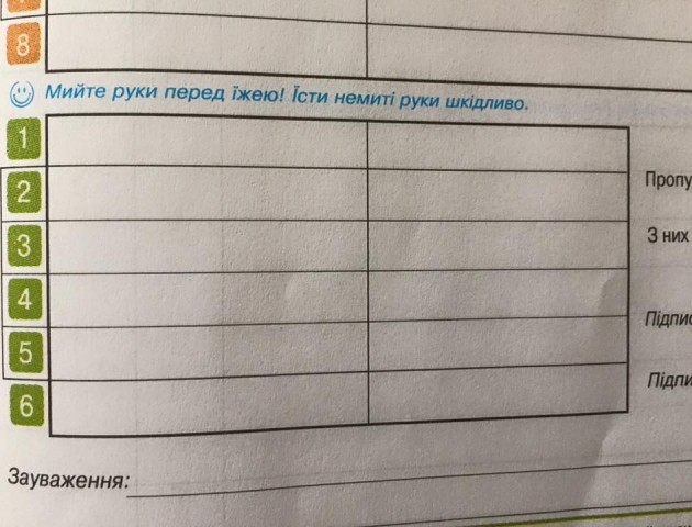«Ляпи» в українських щоденниках для школярів
