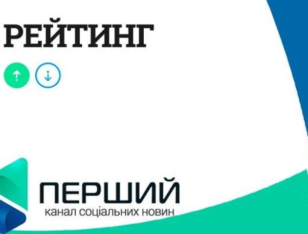 Трійка лідерів у рейтингу розважальних закладів