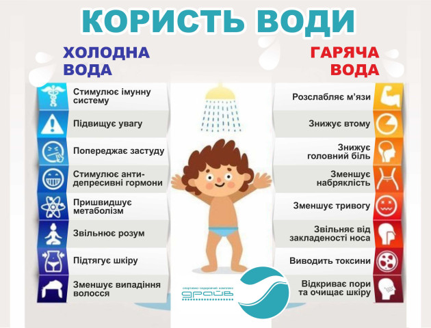 Душ Шарко - ефективний метод боротьби з целюлітом!