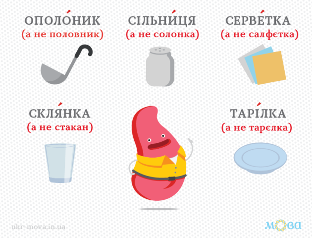 Без «кошельків» і «вертольотів»: 13 сервісів для покращення української грамотності