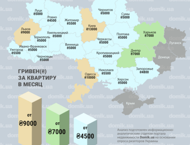 За скільки можна орендувати двокімнатну квартиру в Луцьку?